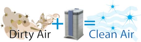 How air purifier work