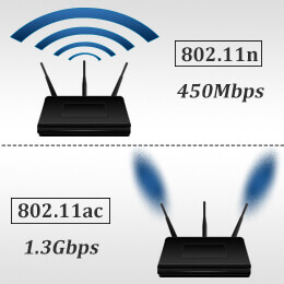 router N and AC