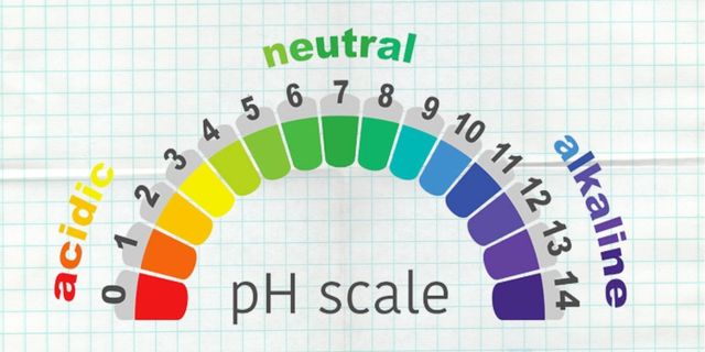 What is water pH