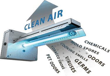UV air purifiers in India, 2024