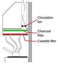 chimney without duct