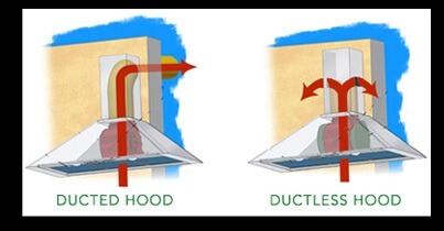 Kitchen chimney ductless
