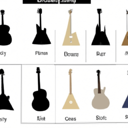 Which guitar shape is best?
