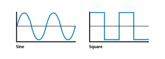 square wave vs sine wave inverter