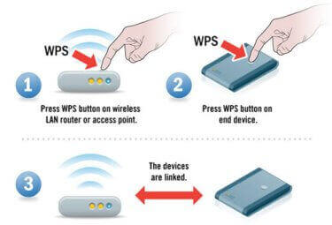 Ik wil niet optellen Ronde What is WPS in router, how it works