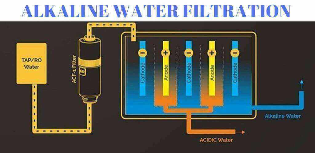 alkaline water filtration processr