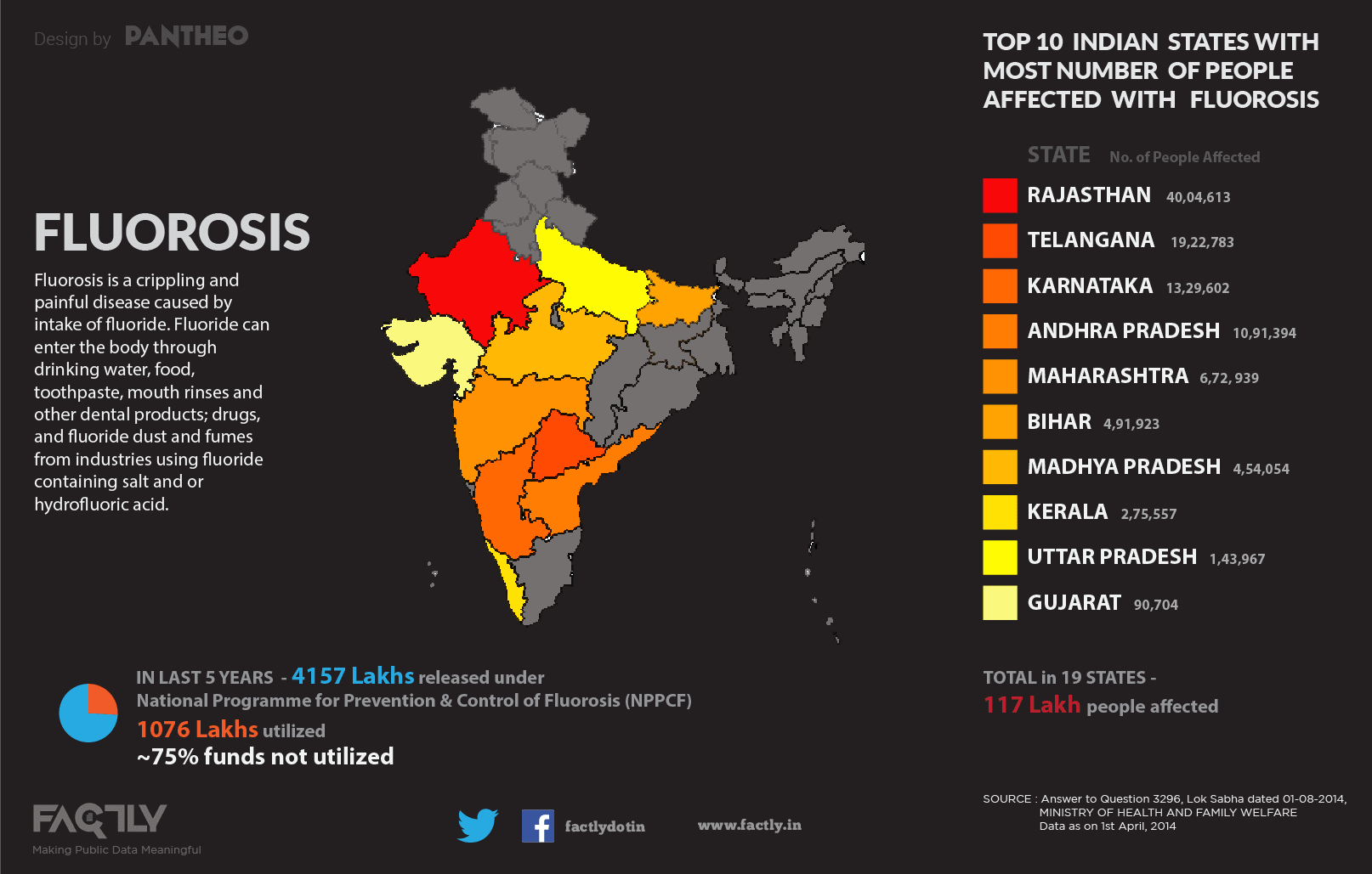 fluoride affected areas in india