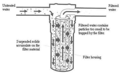 how sediment water filter work